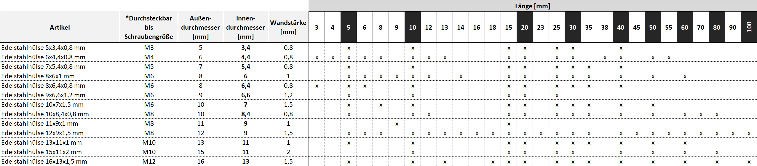 Uebersicht_Edelstahl_Distanzhuelsen Uebersicht_Edelstahl_Distanzhuelsen