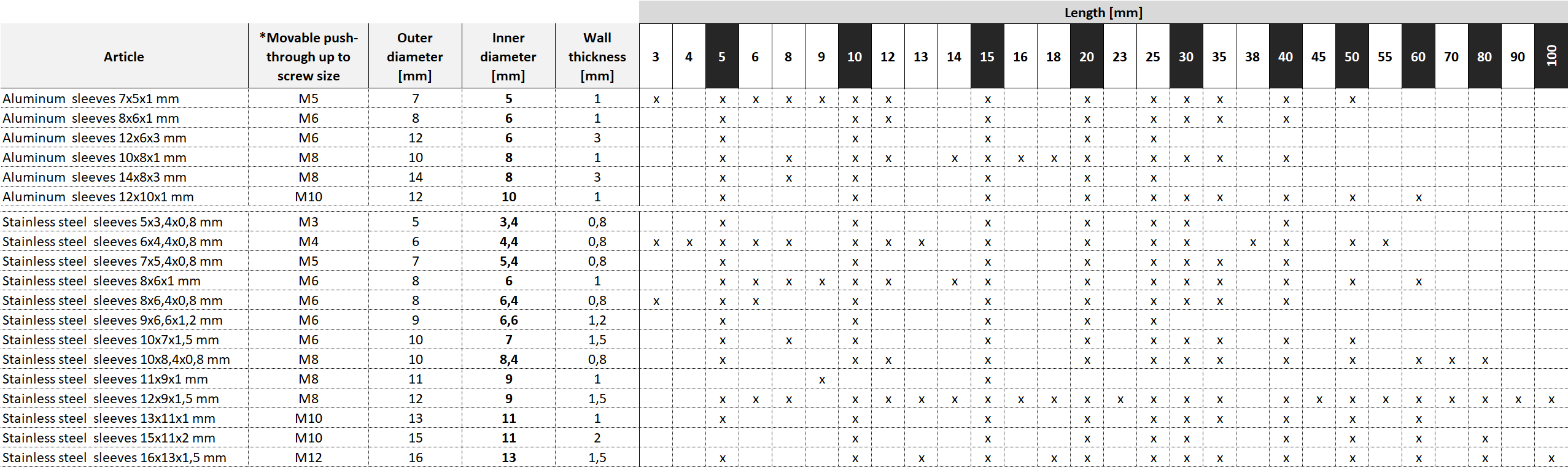 total_overview_spacer_sleeves total_overview_spacer_sleeves