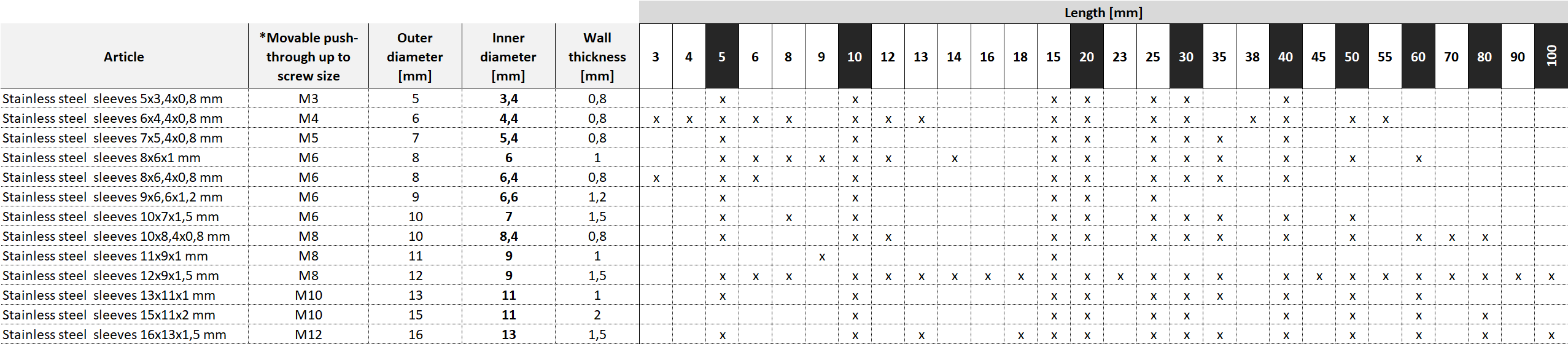 overview_stainless_steel_spacer_sleeves overview_stainless_steel_spacer_sleeves
